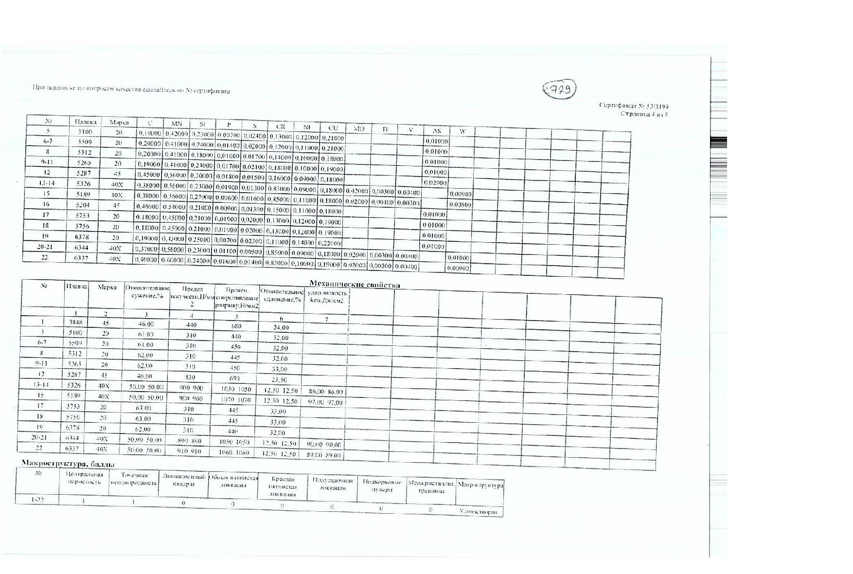 Сертификат на круг конструкционный 230 ст.45 от 2012-09 (1.4)
